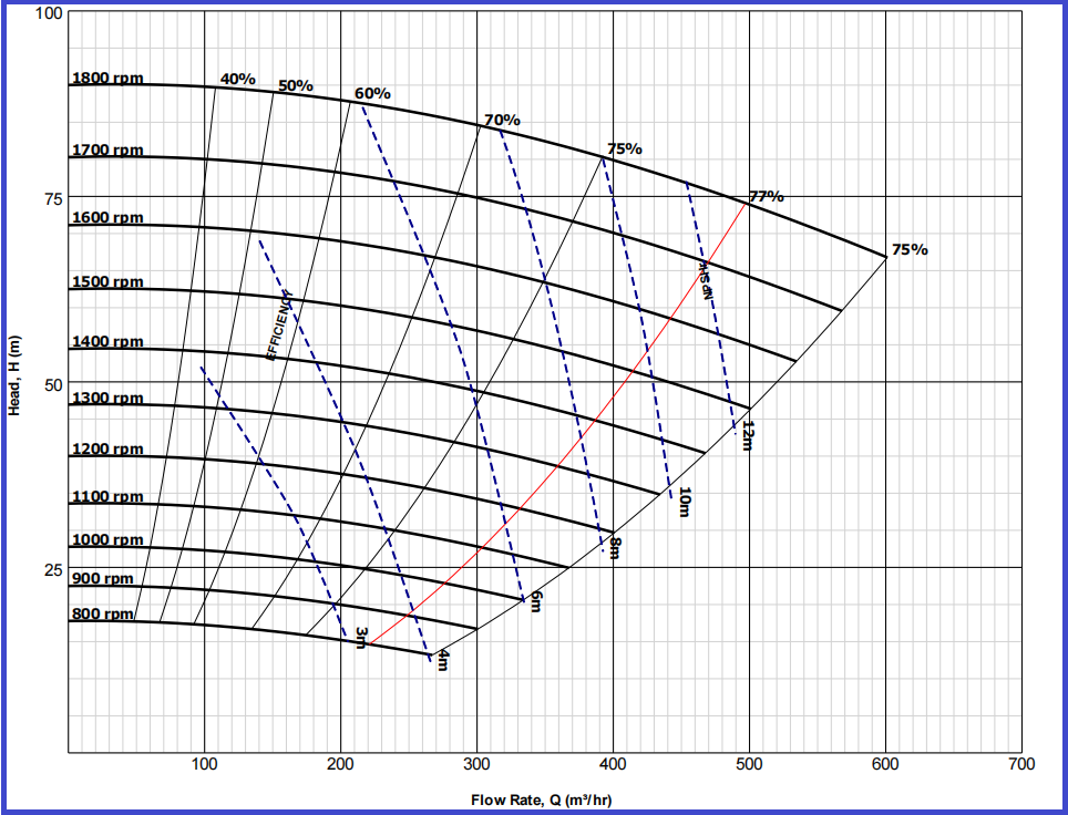 WARMAN PUMP CURVE.png