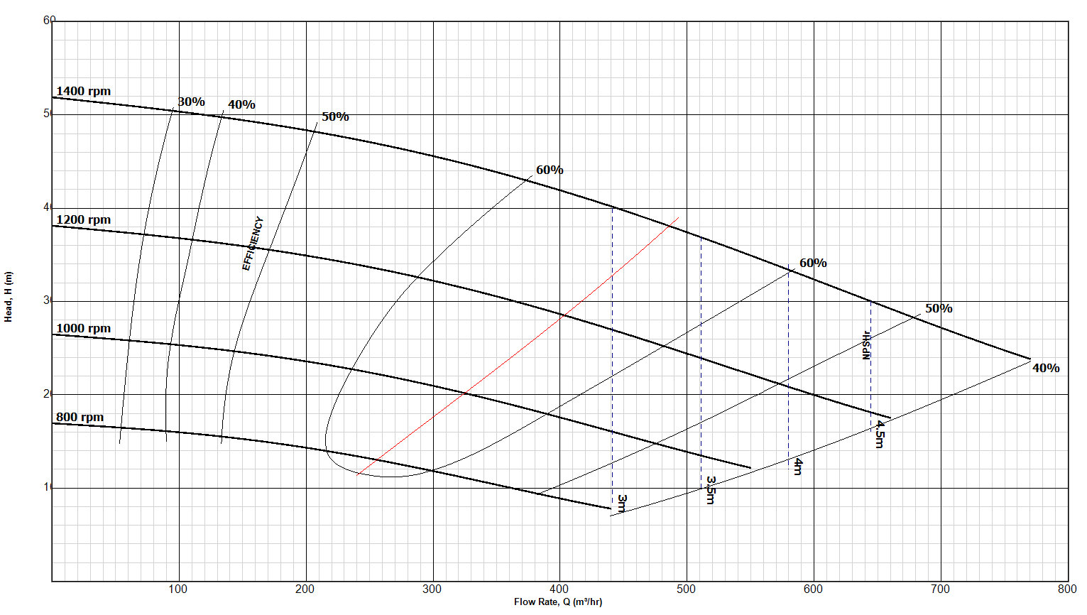 sand gravel pump performance curve: