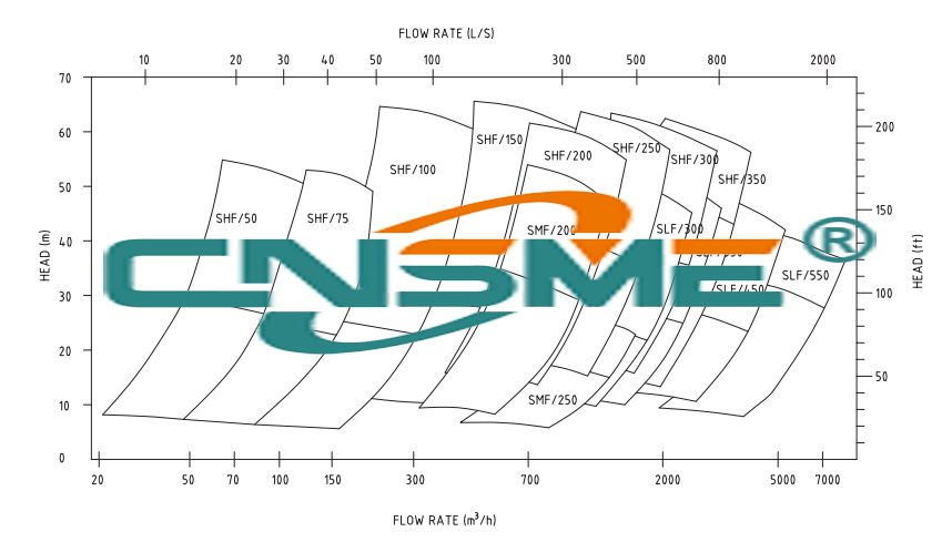 Froth pump performance diagram