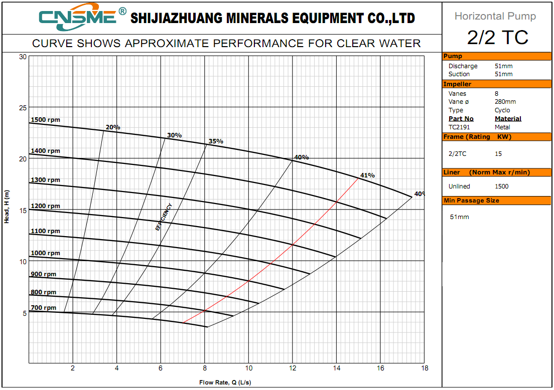 2/2tc vertical slurry pump