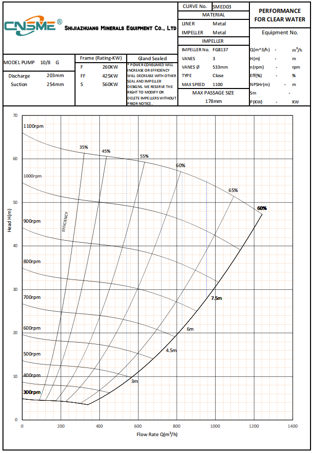 SG sand gravel pump curve